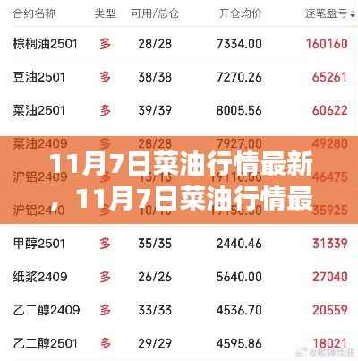 11月7日菜油行情最新动态，变化中的学习，自信与成就感的源泉