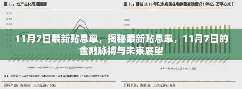 揭秘最新贴息率,金融脉搏与未来展望(11月7日更新)