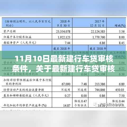 11月10日最新建行车贷审核条件深度解析