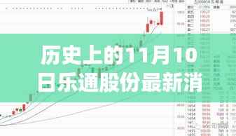 历史上的11月10日乐通股份最新消息全解析与执行指南