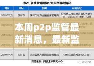 本周P2P监管动态解读,如何应对新常态下的监管挑战,确保投资安全?
