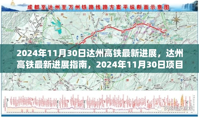 达州高铁最新进展报告,2024年11月30日更新及建设进展详解指南