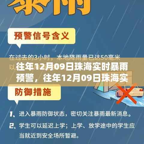珠海实时暴雨预警系统评测,特性、体验与目标用户分析,历年12月09日预警回顾与评估