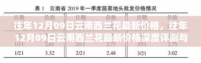往年12月09日云南西兰花价格深度解析与介绍