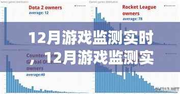12月游戏行业实时监测与个人观点分享