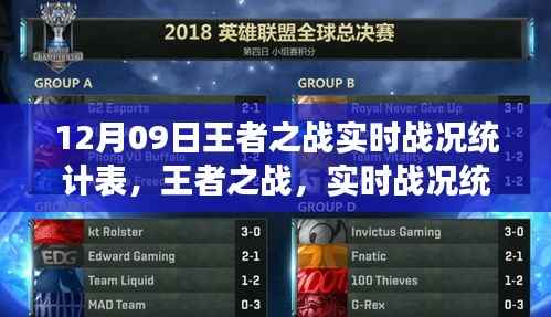 科技重塑战场新体验，王者之战实时战况统计表