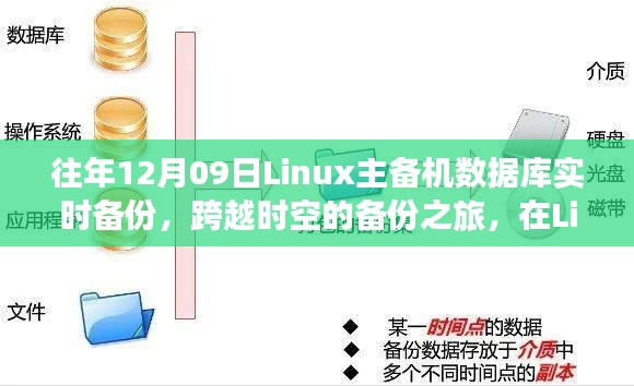 Linux主备机数据库实时备份,跨越时空之旅,自信成就数据保护之路