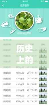 历史上的农产品实时价格app演变与影响，追溯至12月22日