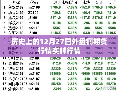 历史上的铜期货行情回顾,外盘铜期货实时行情分析