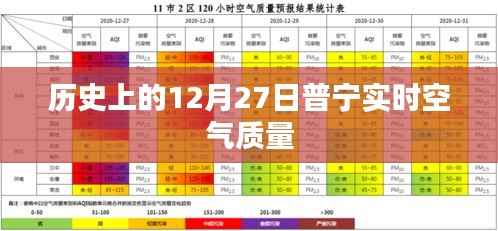 普宁实时空气质量历史数据之十二月二十七日监测报告