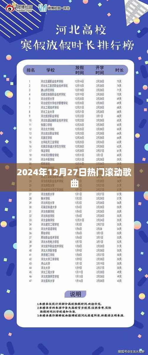 2024年12月27日热门歌曲滚动更新