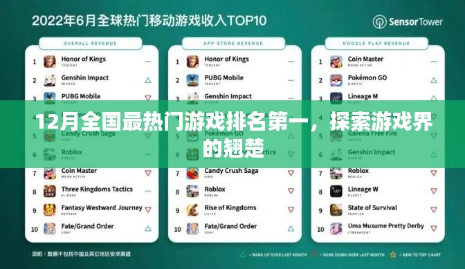探索游戏翘楚,揭秘十二月全国最热门游戏排名首位