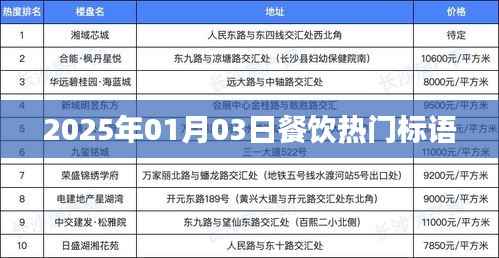 2025餐饮潮流标语，洞悉未来美食趋势