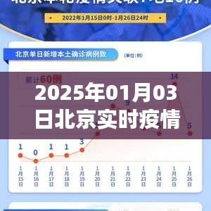 北京疫情实时报道,最新数据,关注疫情动态
