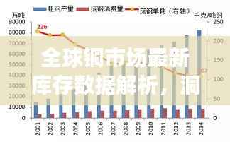 全球铜市场最新库存数据解析,洞悉今日铜存储状况