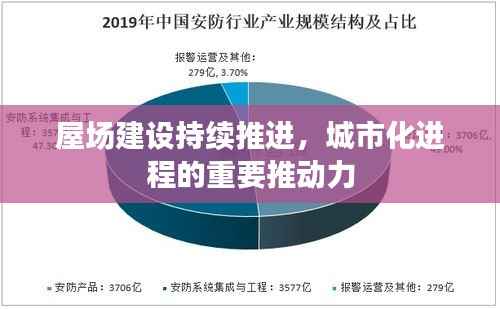 屋场建设持续推进,城市化进程的重要推动力