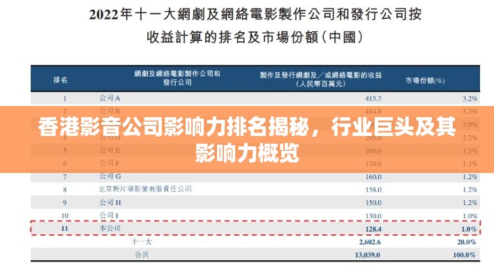 香港影音公司影响力排名揭秘,行业巨头及其影响力概览