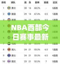 NBA西部今日赛事最新动态速递