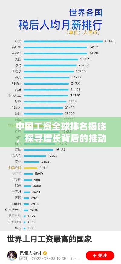 中国工资全球排名揭晓,探寻增长背后的推动力