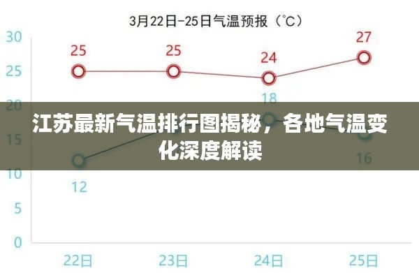 江苏最新气温排行图揭秘，各地气温变化深度解读