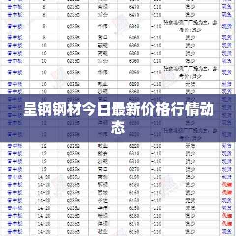 呈钢钢材今日最新价格行情动态