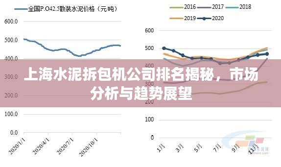 上海水泥拆包机公司排名揭秘,市场分析与趋势展望